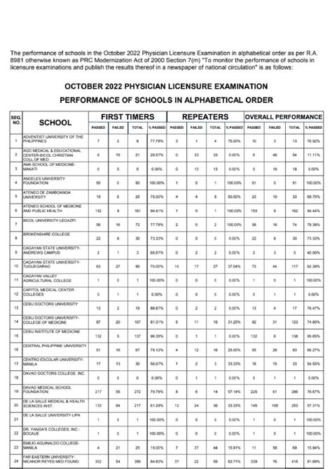 ple 2023 results|ple 2021.